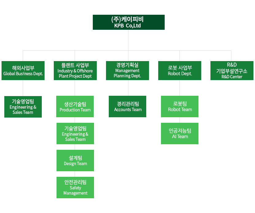 조직도